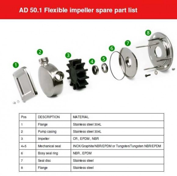 AlphaDynamic AD50.1/01/TR 2.2kW Mobile impeller pump for fruit purees with berries AlphaDynamic AD50.1/01/TR 2.2kW Mobile impeller pump for fruit purees with berries