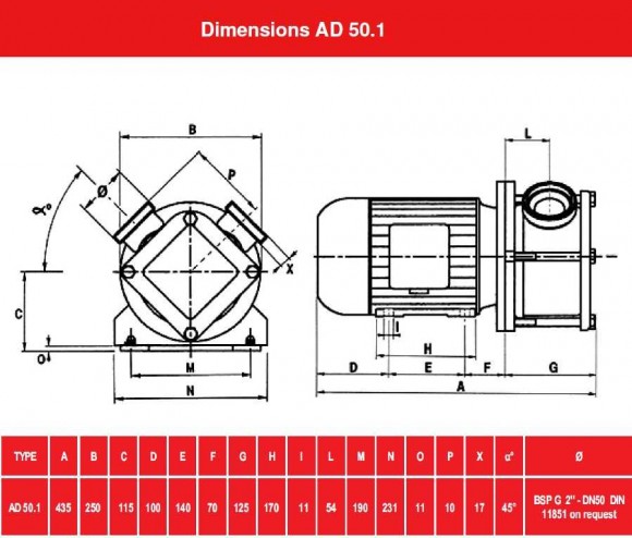 AlphaDynamic AD50.1/01/TR 2.2kW Mobile impeller pump for fruit purees with berries AlphaDynamic AD50.1/01/TR 2.2kW Mobile impeller pump for fruit purees with berries