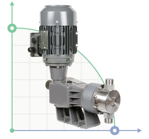 Плунжерный насос-дозатор PDM-P AA 503/14,5 400/3/50 0,55