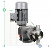 Плунжерний насос-дозатор PDM-P AP 220/3 400/3/50 0,25