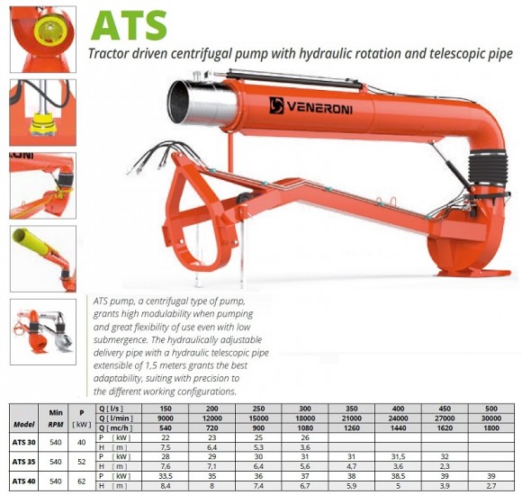 Veneroni ATS 30/540, 4m, 1080 m3/h Zapfwelle Pumpe mit hydraulischer Drehung und Teleskoprohr Veneroni ATS 30/540, 4m, 1080 m3/h Zapfwelle Pumpe mit hydraulischer Drehung und Teleskoprohr