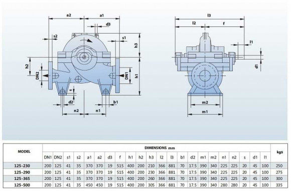 BSC4 125-230A/B, (1500) - pompe à double entrée
