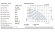 Membranpumpe für lugu PHOENIX P1000 PP SANTOPRENE+PTFE/NBR, 1050 l/xv
