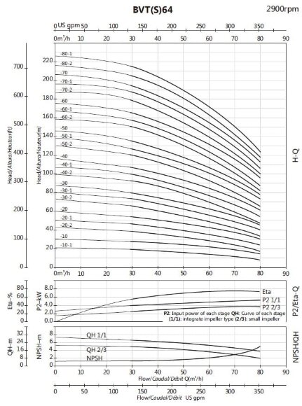 Насос дегидратата многоступенчатый BVS 64-20-2, 7,5 kW, AISI 304, Ex Насос дегидратата многоступенчатый BVS 64-20-2, 7,5 kW, AISI 304, Ex