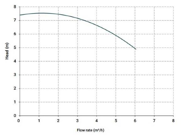 Pompa chemiczna pionowa odśrodkową IM, 80, PP, 800 mm 0,37 kW Pompa chemiczna pionowa odśrodkową IM, 80, PP, 800 mm 0,37 kW