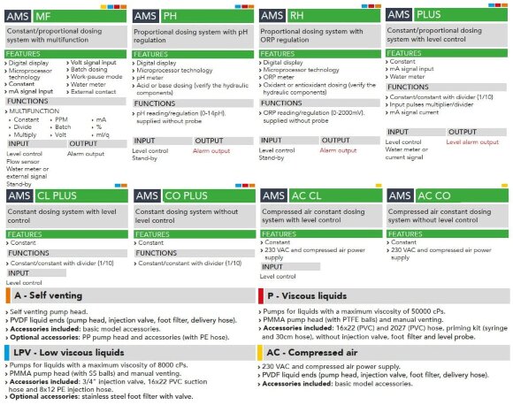 Cоленоїдний дозуючий насос EMEC AMSP PH для в’язких рідин 2-40 л/год, 8-1 бар Cоленоїдний дозуючий насос EMEC AMSP PH для в’язких рідин 2-40 л/год, 8-1 бар