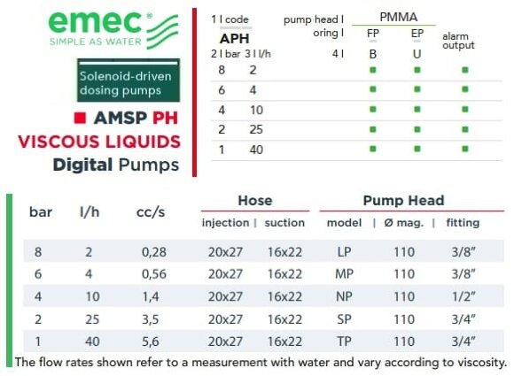 Cоленоїдний дозуючий насос EMEC AMSP PH для в’язких рідин 2-40 л/год, 8-1 бар Cоленоїдний дозуючий насос EMEC AMSP PH для в’язких рідин 2-40 л/год, 8-1 бар
