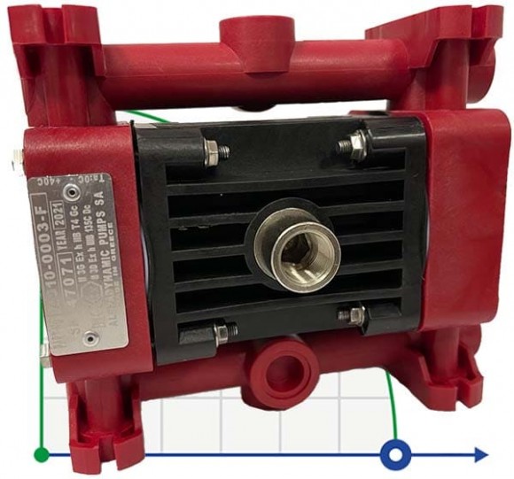 RUBY 010P-P-NTPT-F pneumatic diaphragm pump RUBY 010P-P-NTPT-F pneumatic diaphragm pump