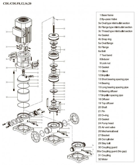 CDLF 20-40, AISI 316 насос многоступенчатый