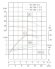 IHG TKHGB 50/150-2.2/2 (11.7/28), 2,2 kW, AISI 304, 2900, Bomba Ex inoxidable en línea