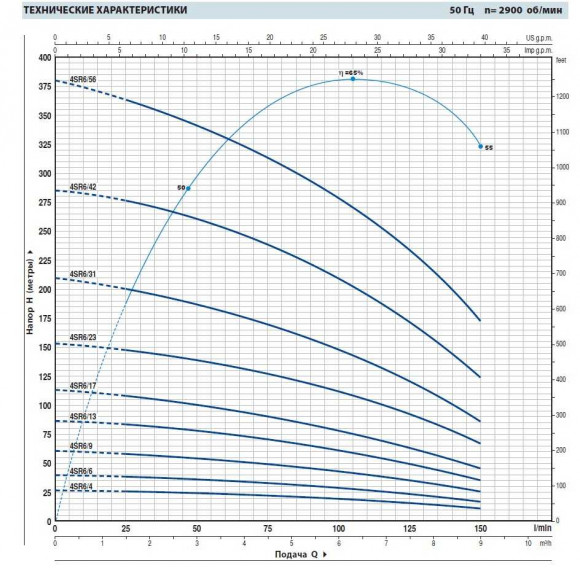 The well pump 4SR6/6 The well pump 4SR6/6