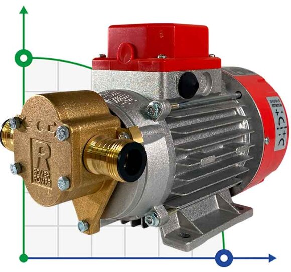 MARINA 12V - G 20 шестеренчатий насос  для гидравлического масла
