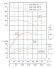 TKHW 150/345-22/4 (120/38), 22 kW, AISI 304, 1480 bomba horizontal de acero inoxidable
