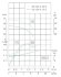 TKW 32/110-0.57/2 (4,5/16), 0,75 kW, 2900 Bomba centrífuga horizontal