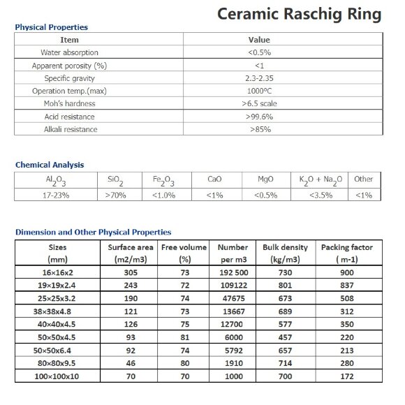 Ceramiczne pierścienie Raschiga, 19х19х2,4 mm, Ceramic Raschig Ring Ceramiczne pierścienie Raschiga, 19х19х2,4 mm, Ceramic Raschig Ring