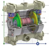 Pompa PVDF rozdzielacza 150 BOXER Pompa PVDF rozdzielacza 150 BOXER