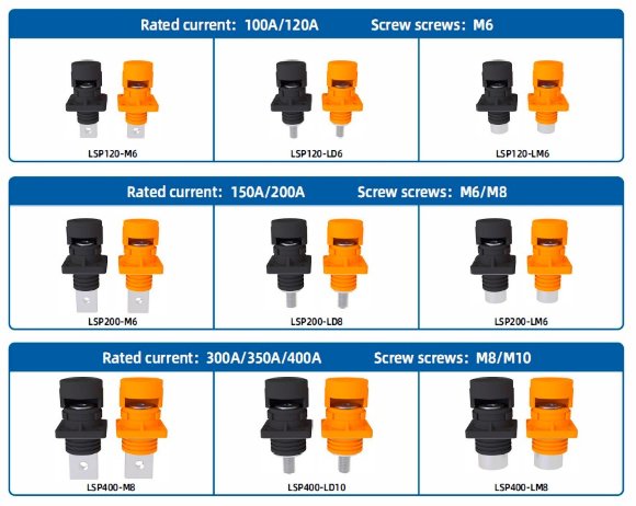 CN12-LSP400A-01-M, 400A, 1500V CC conector orificio roscado, naranja