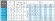 Submersible borehole pump BE 50-200-13, 380V