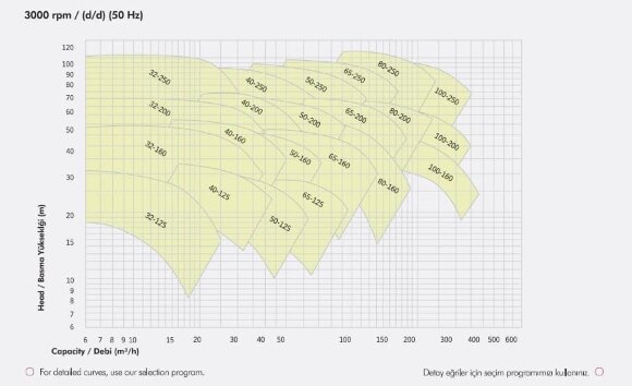 Pump for recycling water supply ETKF-M 32-160, 5,5 kW, 3000 Pump for recycling water supply ETKF-M 32-160, 5,5 kW, 3000