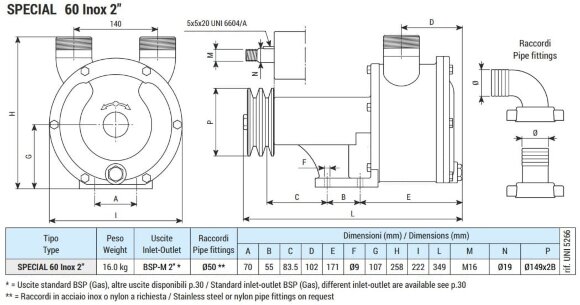 Вихровий насос для перекачування молока, сироватки LIVERANI SPECIAL 60 Inox 2, 350 л/хв, AISI 316, без двигуна Вихровий насос для перекачування молока, сироватки LIVERANI SPECIAL 60 Inox 2, 350 л/хв, AISI 316, без двигуна