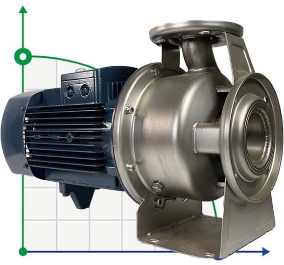 Pompa monoblokowa do nawozów płynnych BZ 40-125/2,2 ze stali nierdzewnej AISI 316L
