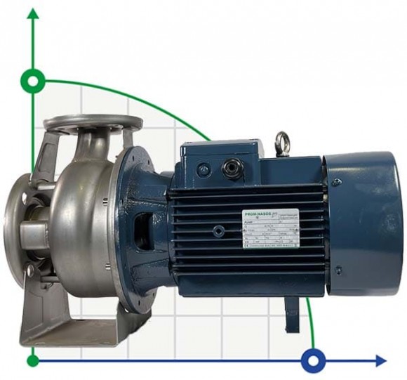 Pompa monoblokowa do nawozów płynnych BZ 40-125/2,2 ze stali nierdzewnej AISI 316L