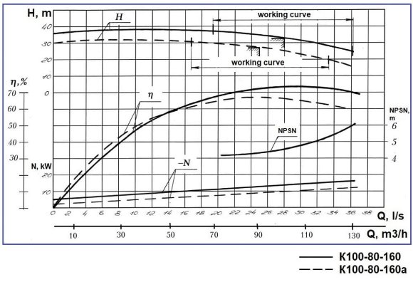 Centrifugal pump K100-80-160, 15kW, 3000, without motor Centrifugal pump K100-80-160, 15kW, 3000, without motor