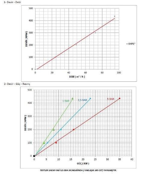 Bomba de engranajes para fuel-oil Kupar KHP 6 pulgadas, 25-100 m3/h Bomba de engranajes para fuel-oil Kupar KHP 6 pulgadas, 25-100 m3/h