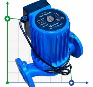 Циркуляционный насос сушки HGR750-DN50, 220V с мокрым ротором Циркуляционный насос сушки HGR750-DN50, 220V с мокрым ротором