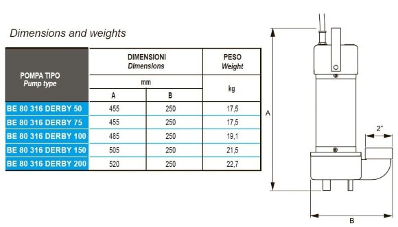 Дренажний погружний насос BE 80 316 DERBY 100, 380V Дренажний погружний насос BE 80 316 DERBY 100, 380V