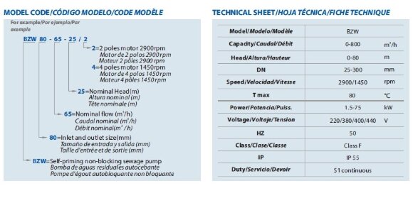 Bomba de alcohol BZWHB100-100-30/2, 22kW, 2900, Ex autoaspirante inoxidable
