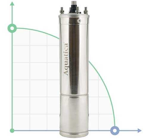 Motor eléctrico 0,75kW Ø96mm para bombas centrífugas de pozo profundo Aquatica (777123199)
