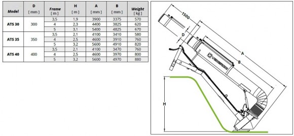 Pompe Veneroni ATS 30/540, 5m, 1080 m3/h PTO avec rotation hydraulique et tube télescopique Pompe Veneroni ATS 30/540, 5m, 1080 m3/h PTO avec rotation hydraulique et tube télescopique