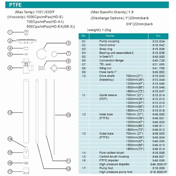 PTFE-HP+1200mm насосна частина (труба) до насоса для бочок PTFE-HP+1200mm насосна частина (труба) до насоса для бочок