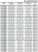 BSC4 125-290A/B, (1500) - насос двустороннего входа