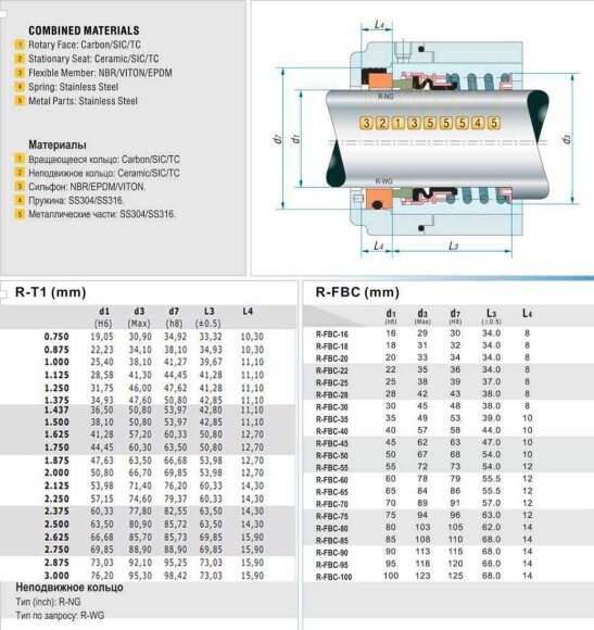 Торцевое механическое уплотнение вала R-T1 7/8, SIC/SIC, VITON, 304