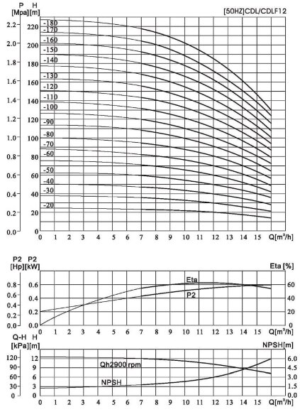 CDLF 12-70, AISI 304, Ex насос для спирта, алкоголя, дистилятов, расстворителей, погонов, эфиров