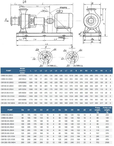 Насосный агрегат для сточно-массных сред СМ 80-50-200/4а, 3,0 кВт, 1500 об/мин Насосный агрегат для сточно-массных сред СМ 80-50-200/4а, 3,0 кВт, 1500 об/мин