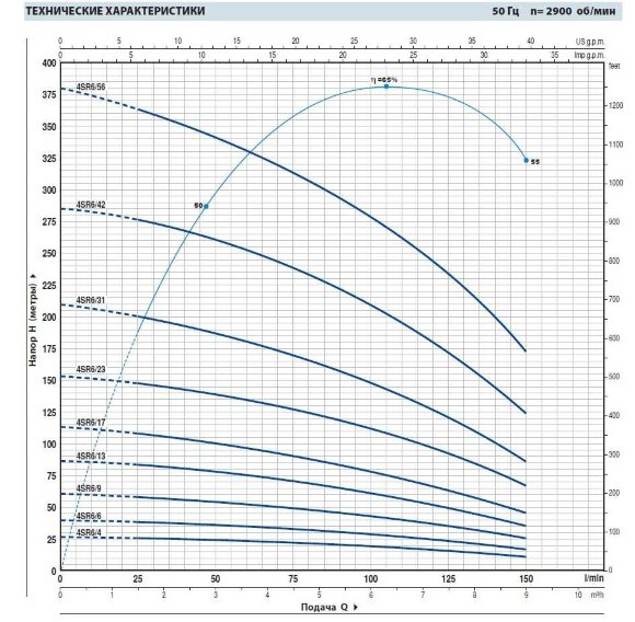 Насос скважинный 4SR6m/9 Насос скважинный 4SR6m/9