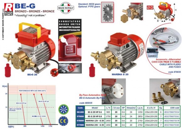MARINA 24V - G 20 шестеренчатий насос для перекачки суспензий, эмульсий, мыла, парфюмерии MARINA 24V - G 20 шестеренчатий насос для перекачки суспензий, эмульсий, мыла, парфюмерии