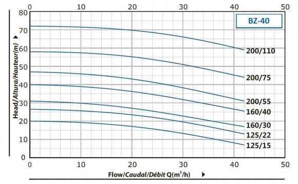 BZ 40-160/4, AISI 316L насос аммиачной воды из нержавеющей стали центробежный моноблочный