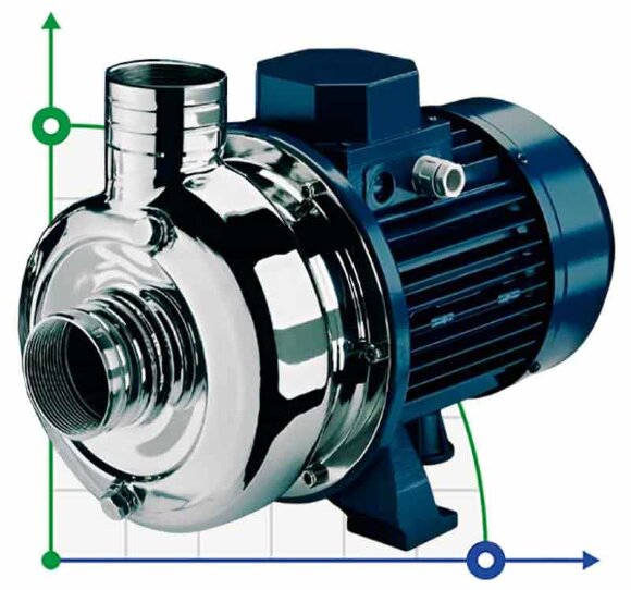 Stainless steel pump for cooling systems CHX-V/201, 1.5 kW, 45 m3/h, 18.5m, 380V/T, AISI 304 (EBARA DWC)