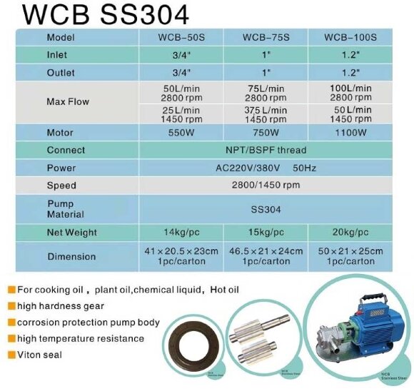 Edelstahl-Zahnradpumpe für Methanoltransfer WCB-75/380V 50Hz, 37,5 l/min, 30 m, AISI 304, 0,75 kW, 1400 U/min, Ex Edelstahl-Zahnradpumpe für Methanoltransfer WCB-75/380V 50Hz, 37,5 l/min, 30 m, AISI 304, 0,75 kW, 1400 U/min, Ex