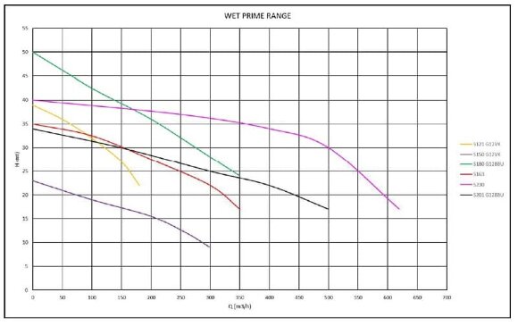 Station de pompage diesel Nettuno ZEUS MTZ-107 Station de pompage diesel Nettuno ZEUS MTZ-107