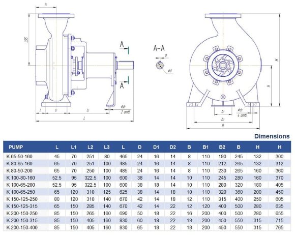 Pompe centrifuge K100-80-160a, 11kW, 3000, sans moteur