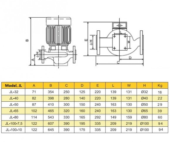 Circulateur réseau JL 100S Circulateur réseau JL 100S