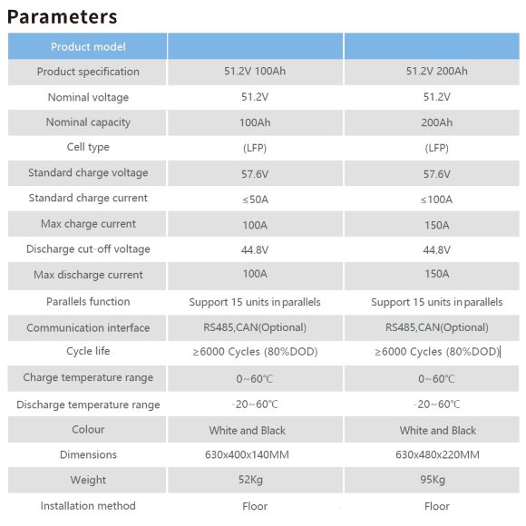 Batterie CLW-51.2V 200Ah, LiFePO4, LFP mit Touchscreen, wandmontiert Batterie CLW-51.2V 200Ah, LiFePO4, LFP mit Touchscreen, wandmontiert