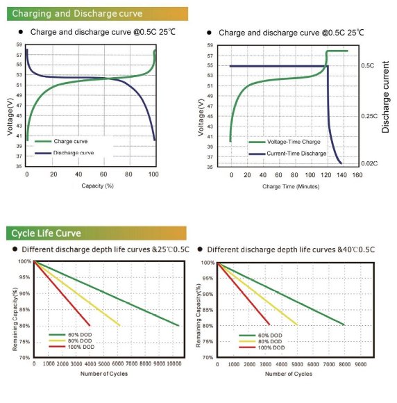 Batterie CLW-51.2V 200Ah, LiFePO4, LFP mit Touchscreen, wandmontiert Batterie CLW-51.2V 200Ah, LiFePO4, LFP mit Touchscreen, wandmontiert