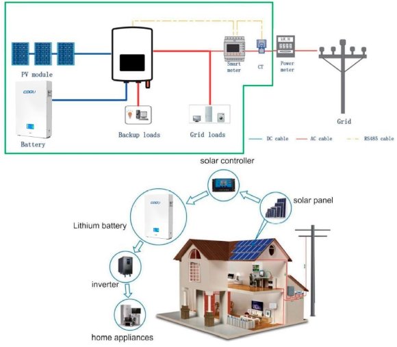 Batterie CLW-51.2V 200Ah, LiFePO4, LFP mit Touchscreen, wandmontiert Batterie CLW-51.2V 200Ah, LiFePO4, LFP mit Touchscreen, wandmontiert