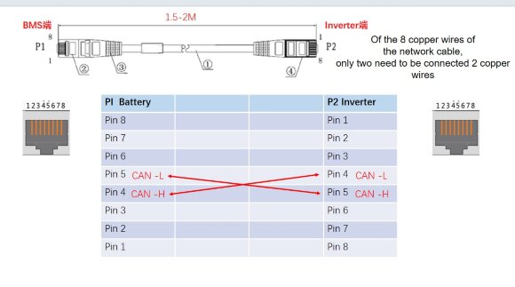 Batterie CLW-51.2V 200Ah, LiFePO4, LFP mit Touchscreen, wandmontiert Batterie CLW-51.2V 200Ah, LiFePO4, LFP mit Touchscreen, wandmontiert